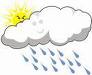 Wetter